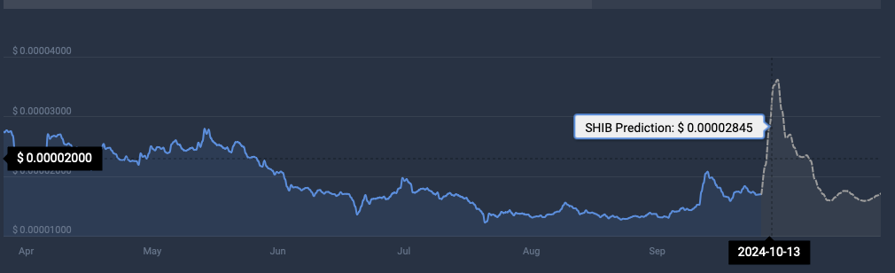 SHIB cryptocurrency